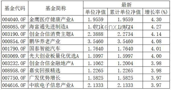 特朗普拟削减哈佛30亿拨款转投职业学校：一场资金争夺战